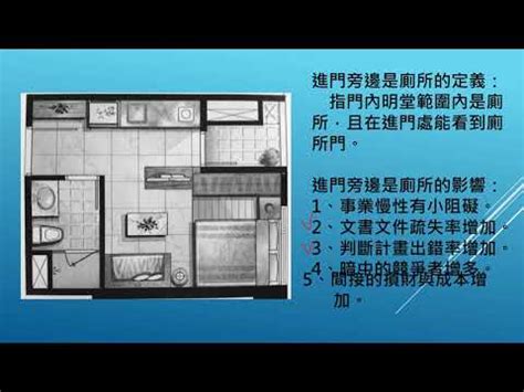 廁所門不關風水|【一進門是廁所】一進門就是廁所？不用擔心！4招化解風水與實。